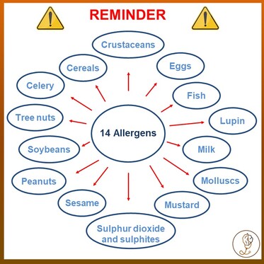 Food Allergy Labelling