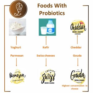 Foods containing probiotics
