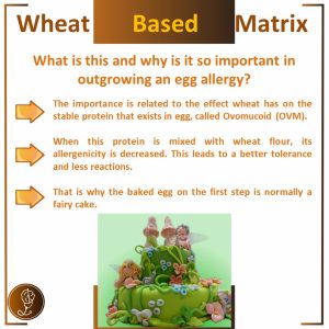 Wheat based matrix