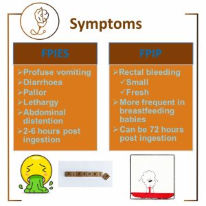 Symptoms of FPIES and FPIP