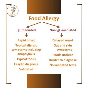 What are the signs and symptoms of IgE and non-IgE mediated allergies?